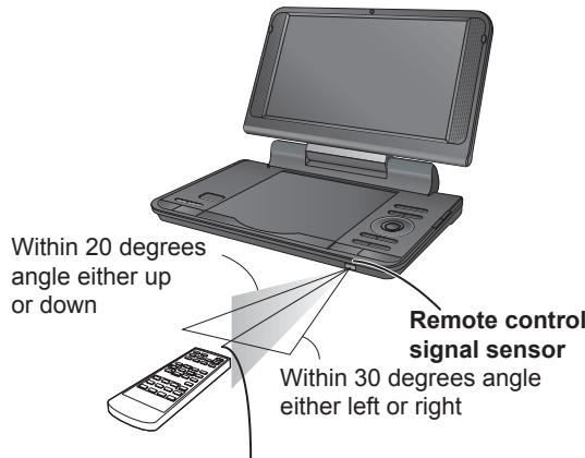 Within 20 degrees angle either up or down Remote control signal sensor Within 30 degrees angle either left or right