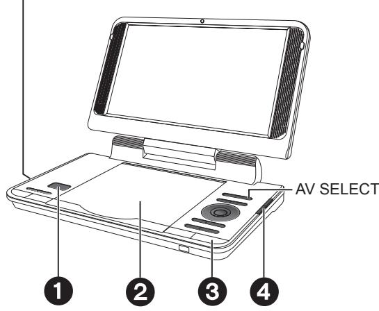 AV SELECT ① ② ③ ④