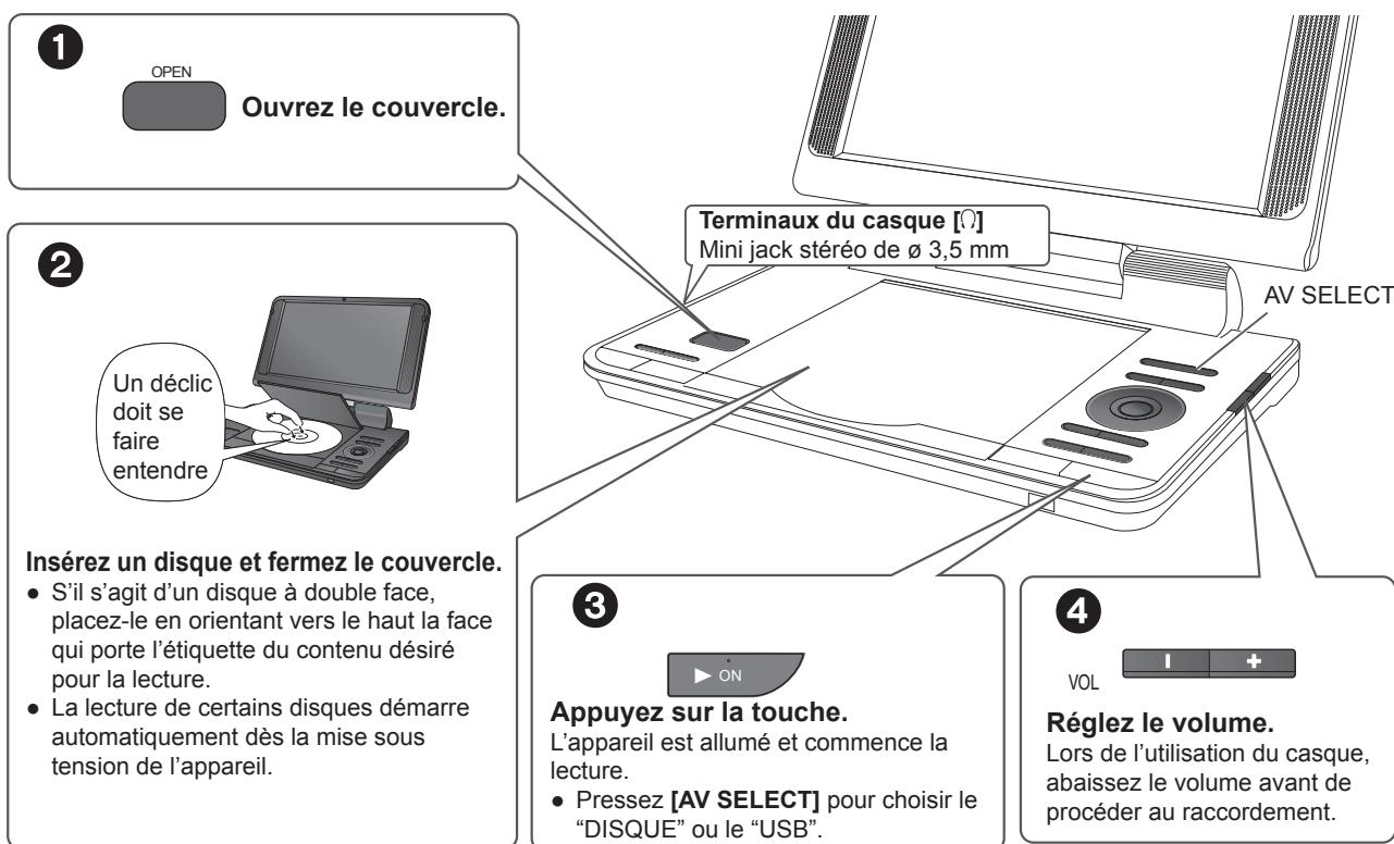 1 OPEN Ouvrez le couvercle. 2 Un déclic doit se faire entendre Insérez un disque et fermez le couvercle. • S'il s'agit d'un disque à double face, placez-le en orientant vers le haut la face qui porte l'étiquette du contenu désiré pour la lecture. • La lecture de certains disques démarre automatiquement dès la mise sous tension de l'appareil. 3 Appuyez sur la touche. L'appareil est allumé et commence la lecture. • Pressez [AV SELECT] pour choisir le "DISQUE" ou le "USB". 4 VOL Réglez le volume. Lors de l'utilisation du casque, abaissez le volume avant de procéder au raccordement.