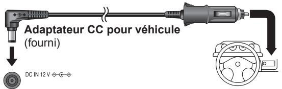 Adaptateur CC pour véhicule (fourni) DC IN 12 V ◇ ◇ ◇