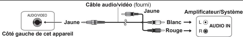 AUDIO/VIDEO Côte gauche de cet appareil Jaune Câble audio/vidéo (fourni) Jaune Blanc Rouge Amplificateur/Système L ○ AUDIO IN R ●