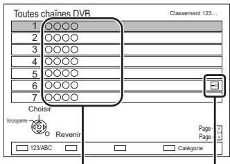 PANASONIC DMR-PWT535 - Utilisation Liste des Chaînes - 1