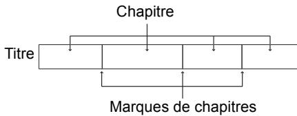 PANASONIC DMR-PWT535 - À propos des chapitres - 1