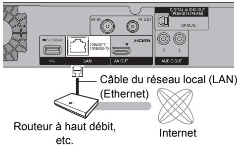 PANASONIC DMR-PWT535 - Raccordement du câble du réseau local (LAN) - 1