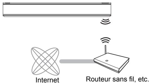 PANASONIC DMR-PWT535 - Raccordement du réseau local (LAN) sans fil - 1