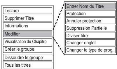 PANASONIC DMR-PWT535 - Édition des titres enregistrés - 5