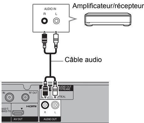 PANASONIC DMR-PWT535 - Prise AUDIO OUT - 1