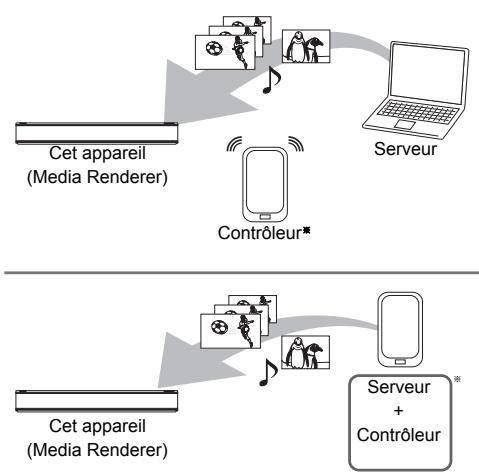 PANASONIC DMR-PWT535 - Utilisation de cet appareil comme Media Renderer - 1