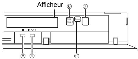 PANASONIC DMR-PWT535 - ① Commutateur veille/marche (⏻/l) - 3