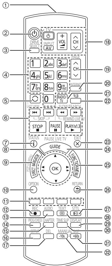 PANASONIC DMR-PWT535 - Télécommande - 1