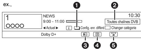 PANASONIC DMR-PWT535 - Utilisation des informations de la chaîne - 2