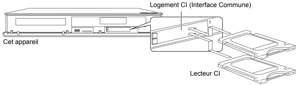 PANASONIC DMR-BST745EG - Lecteur CI (Interface Commune) - 2