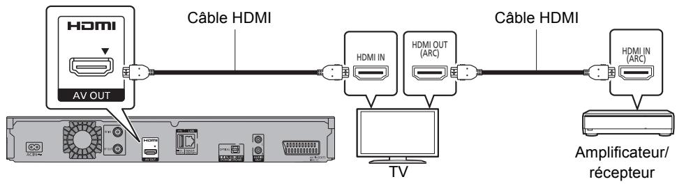 PANASONIC DMR-BST745EG - L'amplificateur/recepteur n'est pas compatible 3D ou 4K - 1