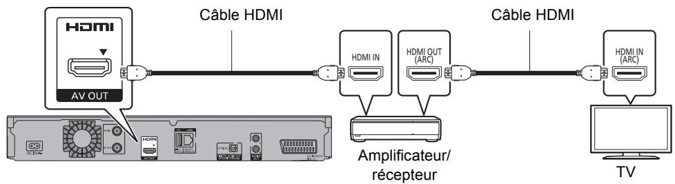 PANASONIC DMR-BST745EG - Prise HDMI - 1