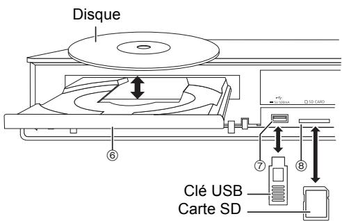 PANASONIC DMR-BST745EG - Appareil principal - 2
