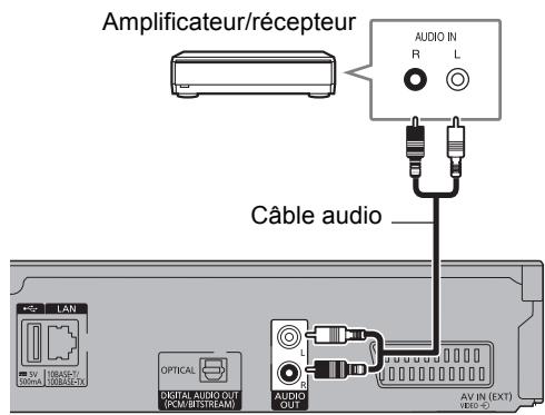 PANASONIC DMR-BST745EG - Prise AUDIO OUT - 1