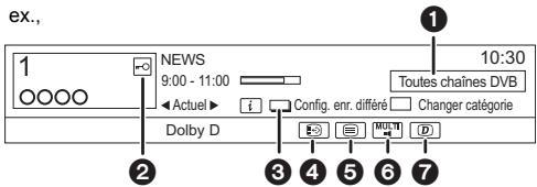 PANASONIC DMR-BST745EG - Utilisation des informations de la chaîne - 2