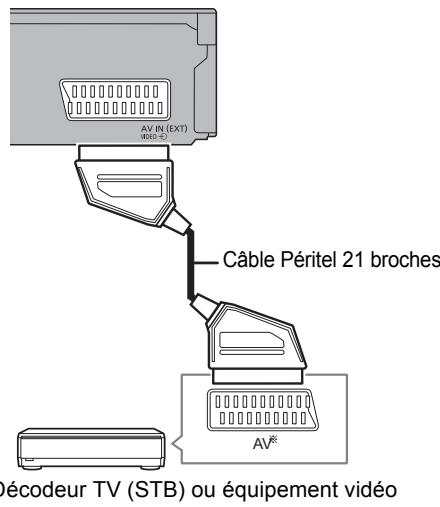 PANASONIC DMR-BST745EG - Pour raccorder le décembreur TV (STB) ou un équipement video - 1