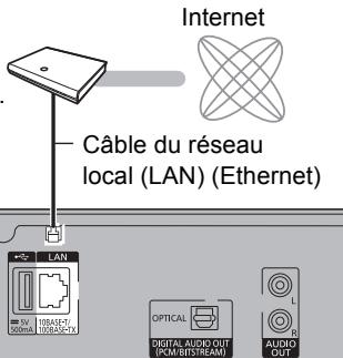 PANASONIC DMR-BST745EG - Raccordement du cable du réseau local (LAN) - 1