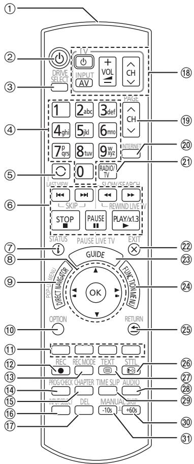 PANASONIC DMR-BST745EG - Télécommande - 1