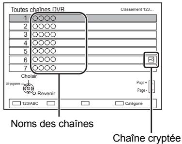 PANASONIC DMR-BST745EG - Utilisation Lieste des Chaines - 1