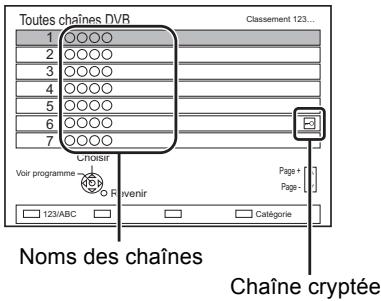 PANASONIC DMR-BST750EG - Appuyez sur [OK]. - 1