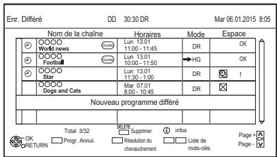 PANASONIC DMR-BST750EG - Appuyez sur [PROG/CHECK]. - 1