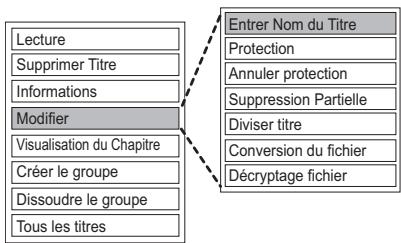 PANASONIC DMR-BST750EG - Édition des titres enregistrés - 1