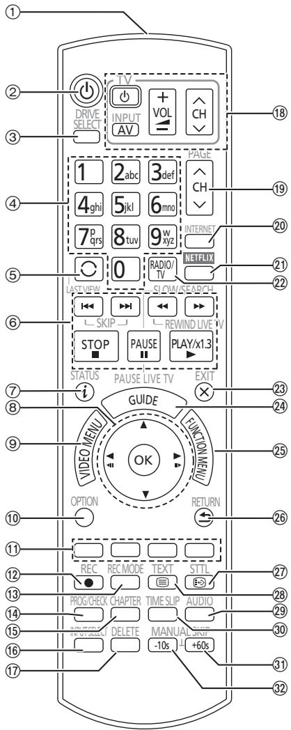 PANASONIC DMR-BST750EG - Télécommande - 1