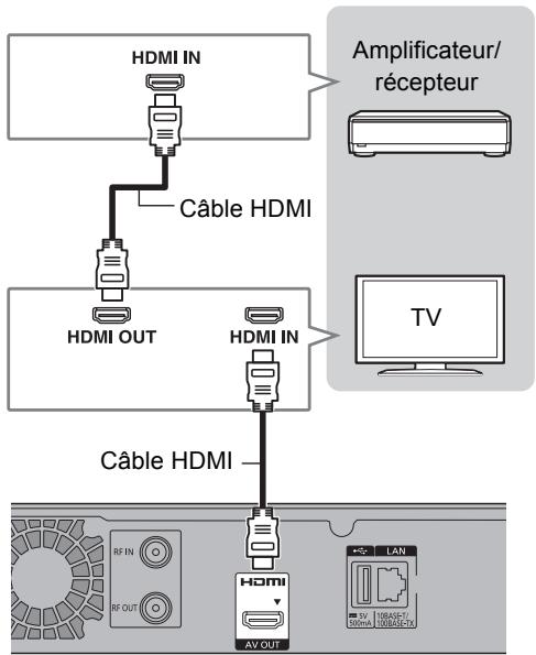 PANASONIC DMR-BST750EG - ■ L'amplificateur/récepteur n'est pas compatible 3D ou 4K - 1