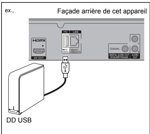 PANASONIC DMR-BST750EG - Raccordez cet appareil au DD USB en option. - 1