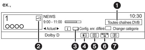 PANASONIC DMR-BST750EG - Utilisation des informations de la chaîne - 1