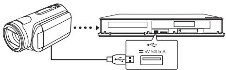 PANASONIC DMR-BST750EG - Copie de la vidéo HD (AVCHD) - 2