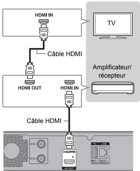 PANASONIC DMR-BST750EG - Connexions Amplificateur/récepteur - 1