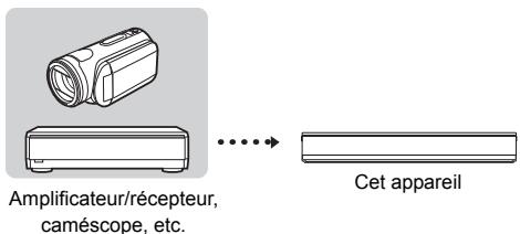 PANASONIC DMR-BST750EG - Enregistrement à partir d'un appareil extérieur - 2