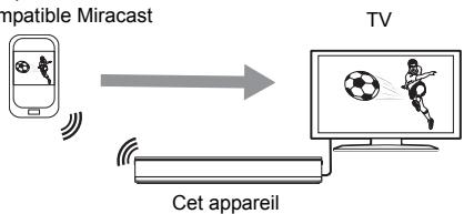 PANASONIC DMR-BST750EG - Utilisation de la fonction Miracast™ - 1
