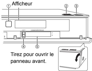 PANASONIC DMR-BST750EG - Appareil principal - 1