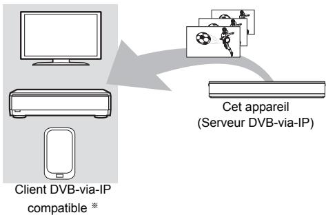 PANASONIC DMR-BST750EG - BCT855 BCT850 BST855 BST850 - 1