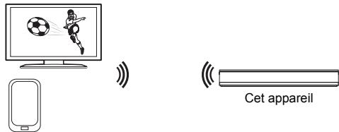 PANASONIC DMR-BST750EG - Utilisation du Réseau Domestique Intelligent (DLNA) avec Wi-Fi Direct® - 1
