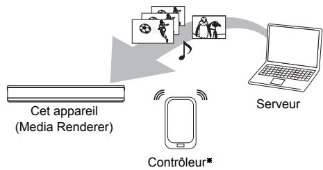 PANASONIC DMR-BST750EG - Utilisation de cet appareil comme Media Renderer - 1
