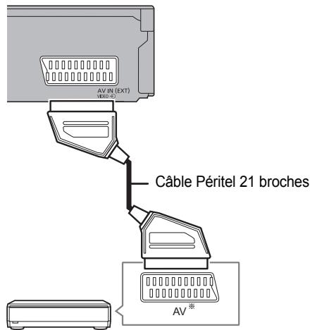 PANASONIC DMR-BST750EG - Raccordements d'un équipement vidéo ou d'un décodeur TV (STB) - 1