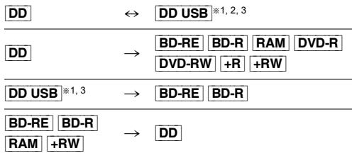 PANASONIC DMR-BST750EG - Copie des titres avec la liste de copie - 1