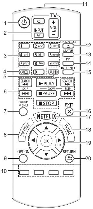 PANASONIC DMP-BDT185EG - Guide de référence de la commande - 1
