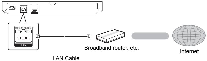 PANASONIC DMP-BDT185EG - ■ LAN cable connection - 1