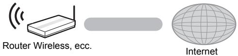 Router Wireless, ecc. Internet