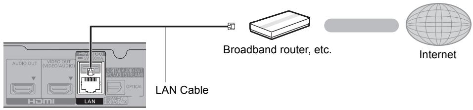 AUDIO OUT VIDEO OUT (VIDEO/AUDIO) HDMI LAN LAN Cable Broadband router, etc. Internet