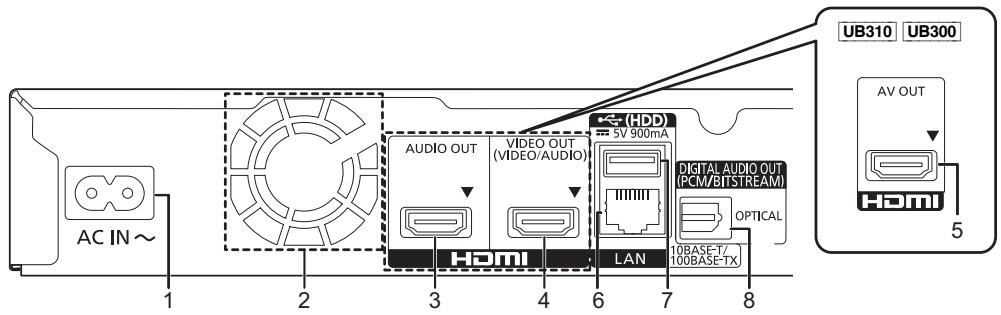 AC IN~ 1 2 AUDIO OUT VIDEO OUT (VIDEO/AUDIO) 5V 900mA (HDD) DIGITAL AUDIO OUT (PCM/BITSTREAM) OPTICAL HDMI LAN 10BASE-T/ 100BASE-TX UB310 UB300 AV OUT 5
