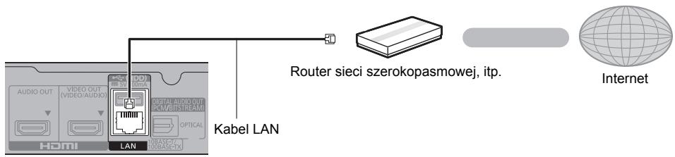 Kabel LAN HDMI VIDEO OUT (VIDEO/AUDIO) VISA TOTAL AUDIO OUT 30W/815R47M OPTICAL LAN Kabel LAN Router sieci szerokopasmowej, itp. Internet