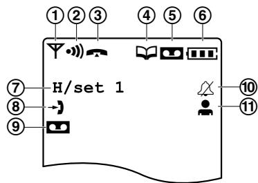 PANASONIC KXFC243FX - Display icons - 1