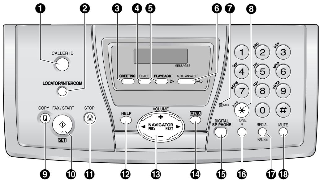 PANASONIC KXFC243FX - Location of Controls - 1